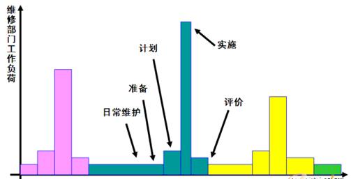 赛车式维修管理模式