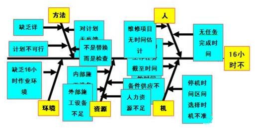 赛车式维修管理模式