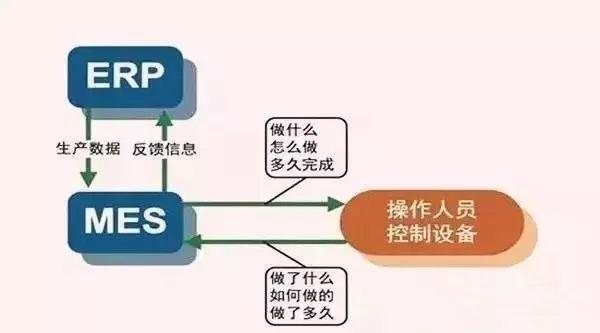 制造执行系统