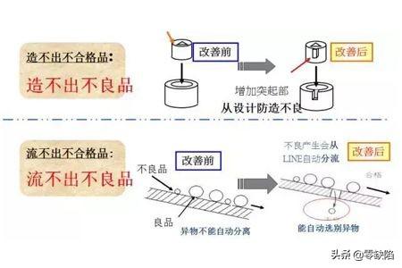 质量管理