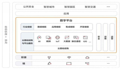 数字化