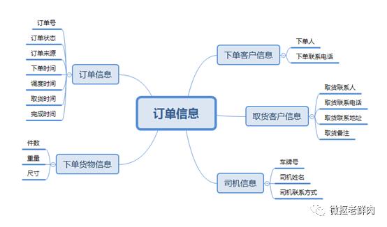 运输管理系统