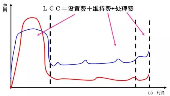 设备管理