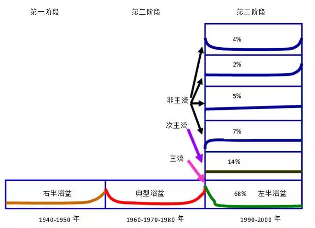 设备性能劣化曲线