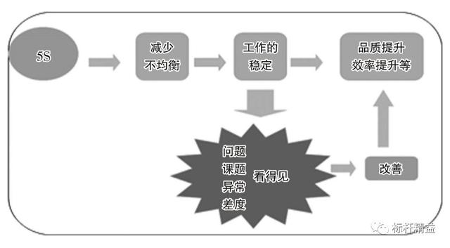 精益生产