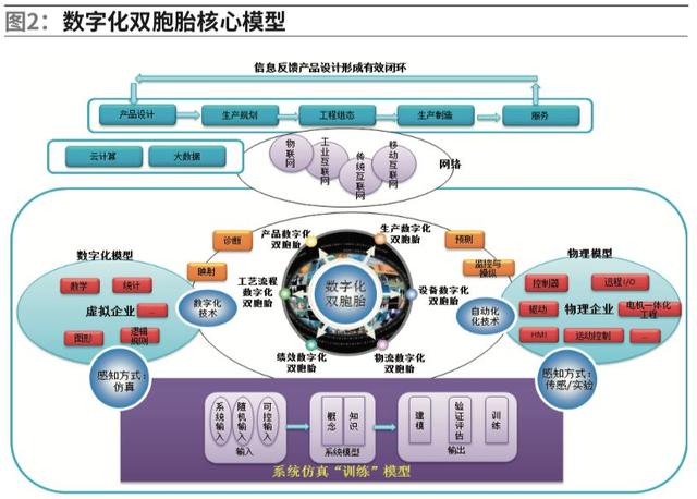 工业互联网