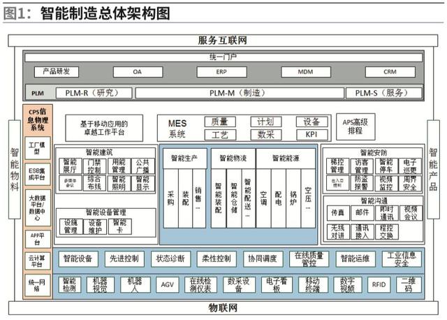 智能工厂