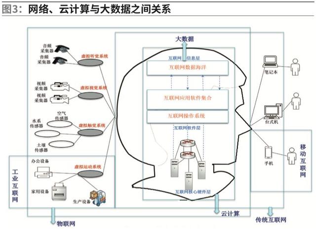 智能生产