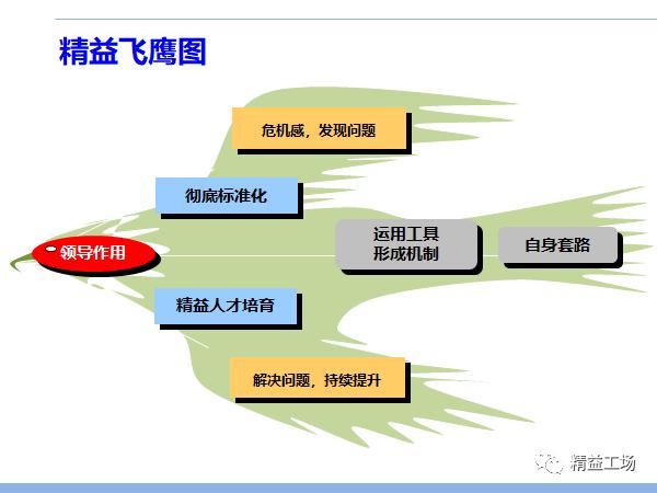 精益生产