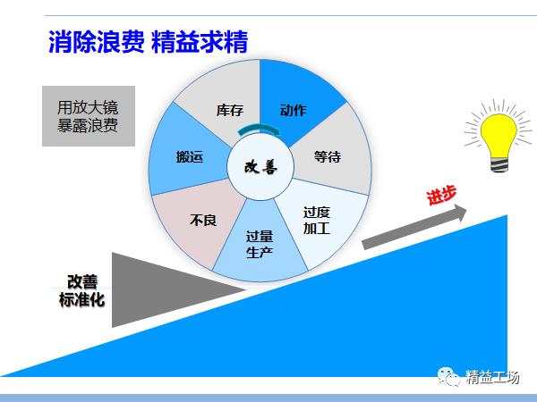 精益飞鹰图