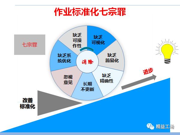 作业标准化