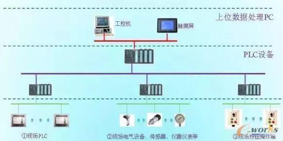 智能工厂