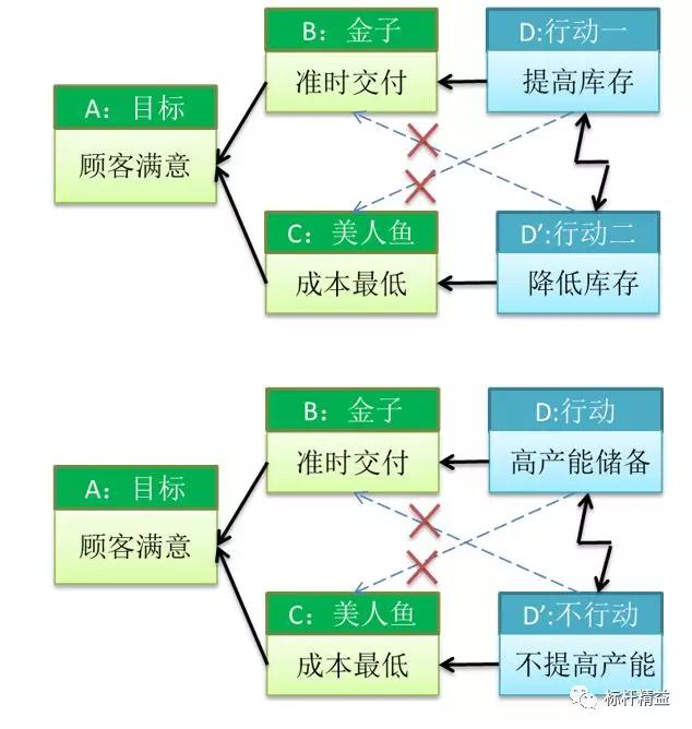 看板拉动