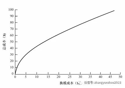 准时化生产