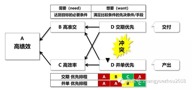 高级计划和排程