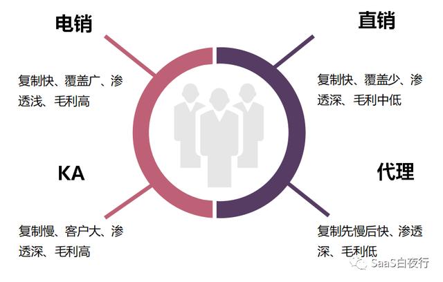 创业路线图