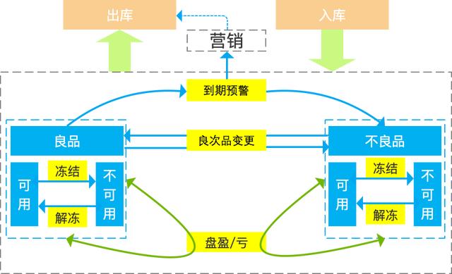 仓库管理