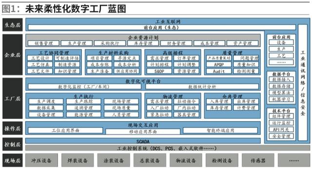 柔性生产系统