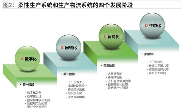 生产物流系统