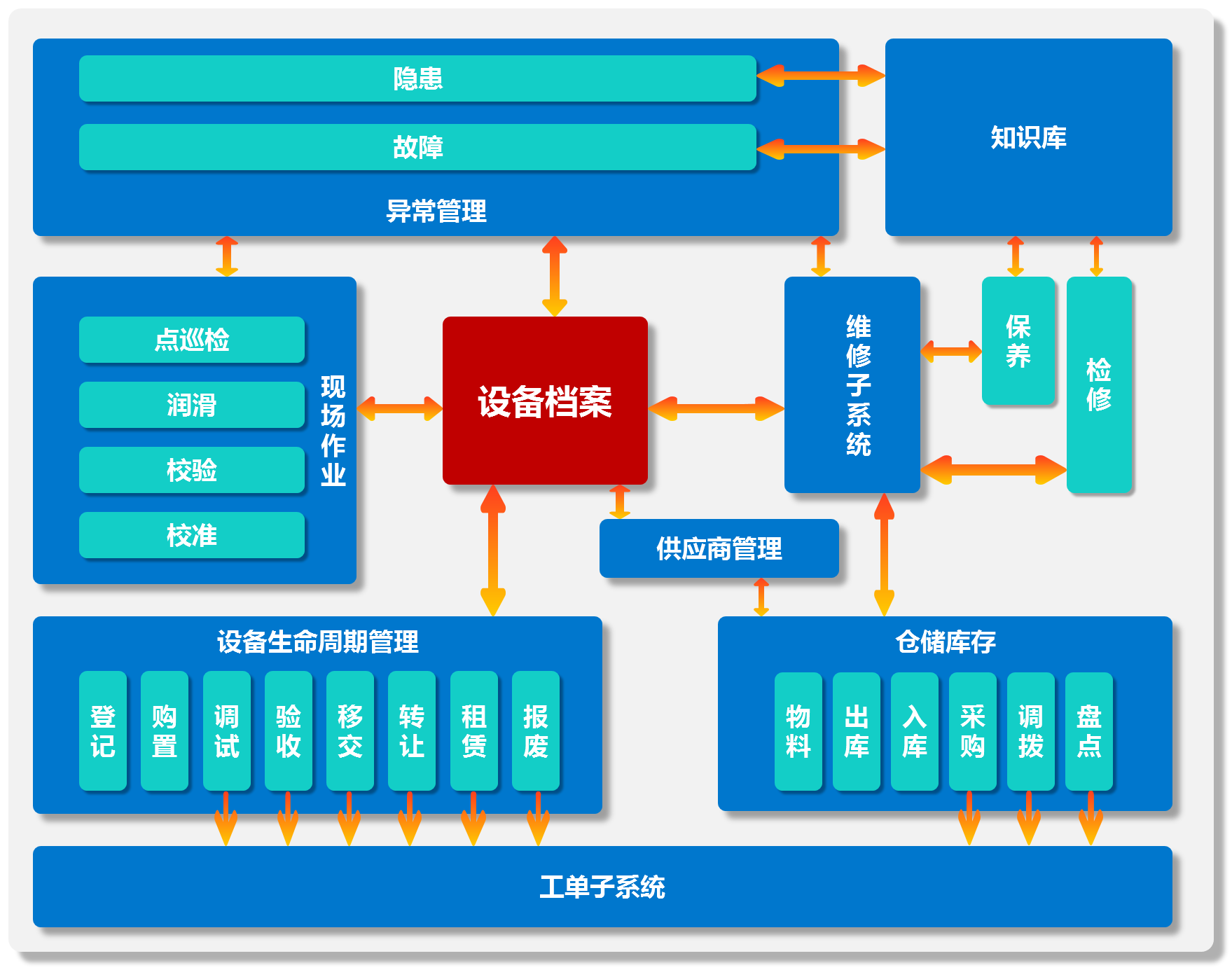 设备管理系统