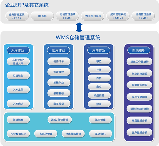 仓库管理系统