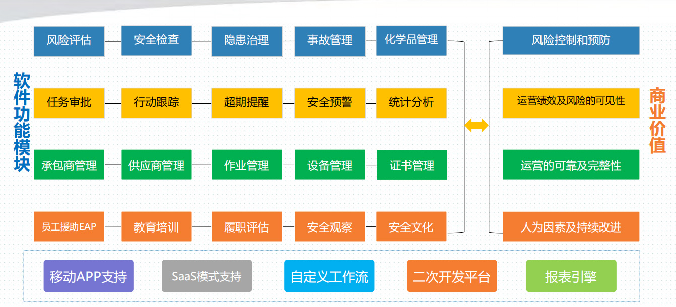 EHS管理