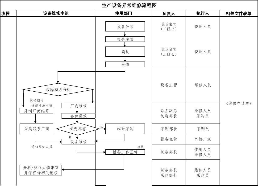 智能报修系统