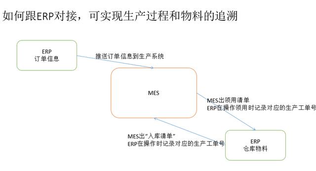 物料管理