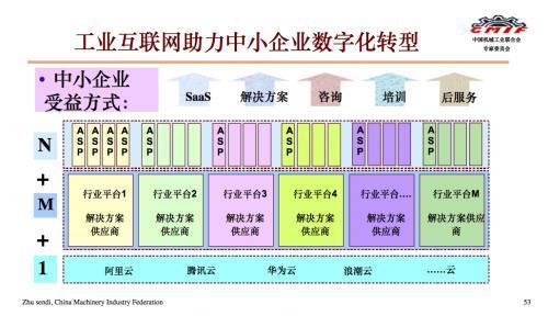质量管控