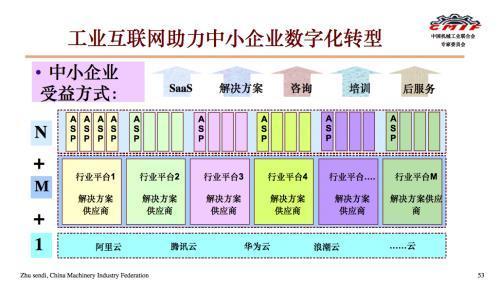 质量管控