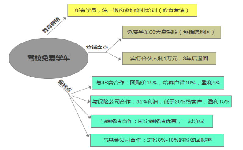 金融思维