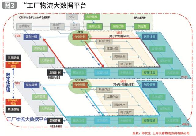 制造业