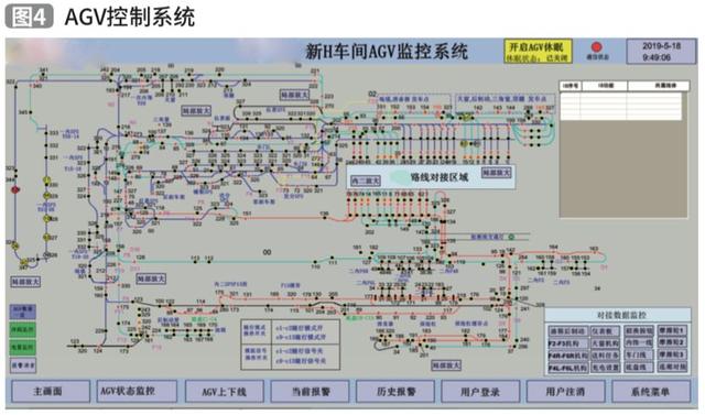 生产物流信息系统