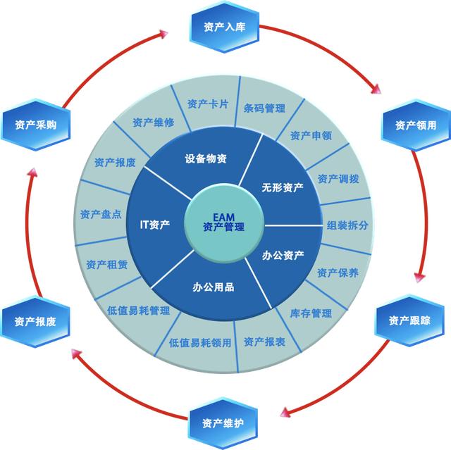 图像识别