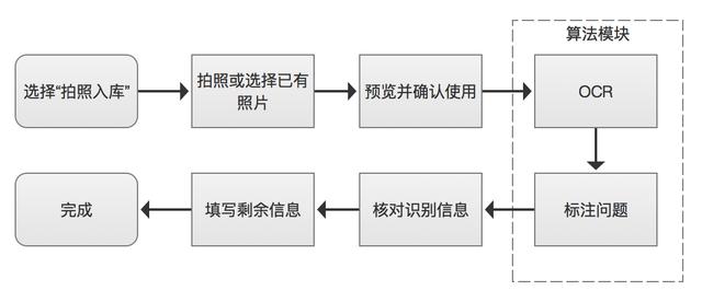 资产管理系统