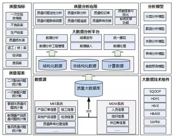 智能产线