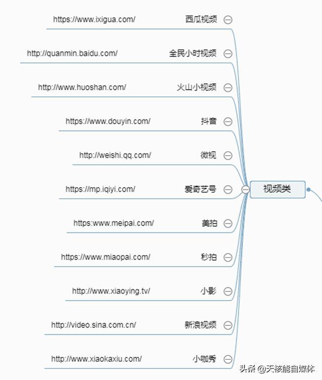 网络推广