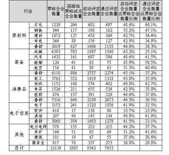 两化融合