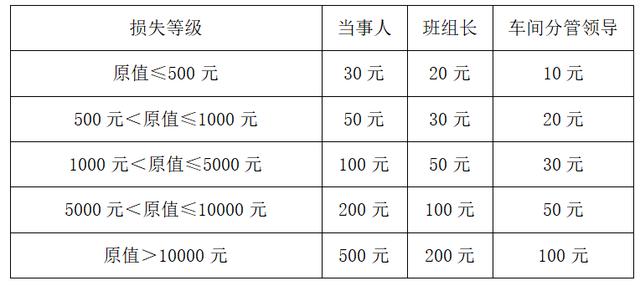 车间管理