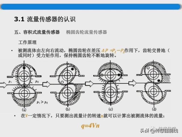 流量传感器