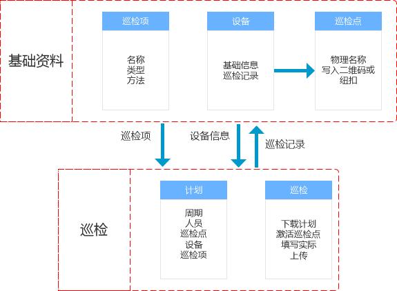 设备管理