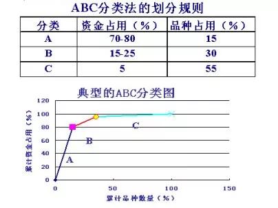 库存管理