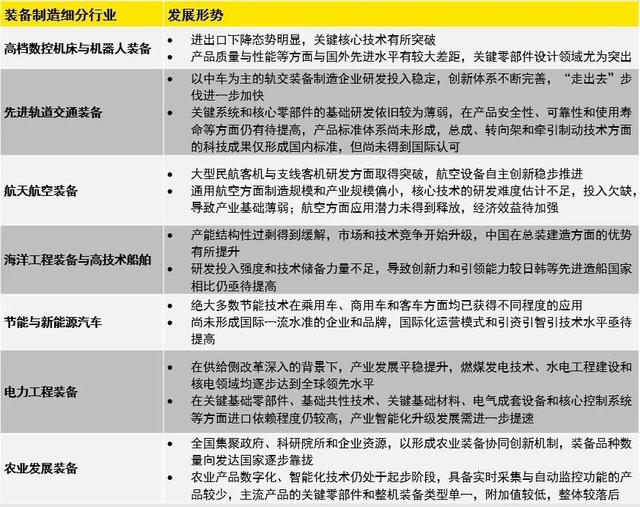 数字化转型