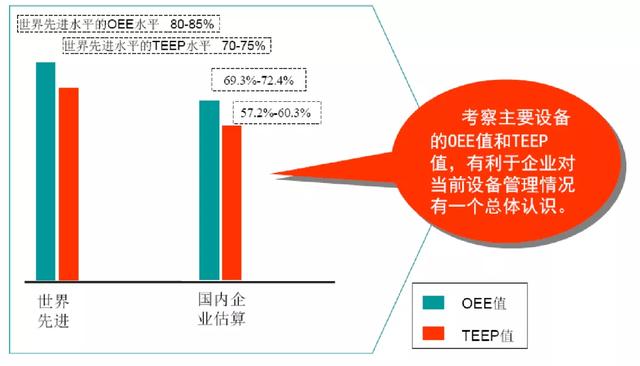 设备综合效率