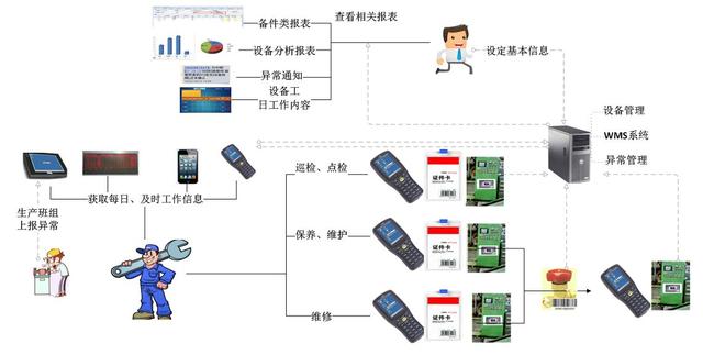 MES系统管理