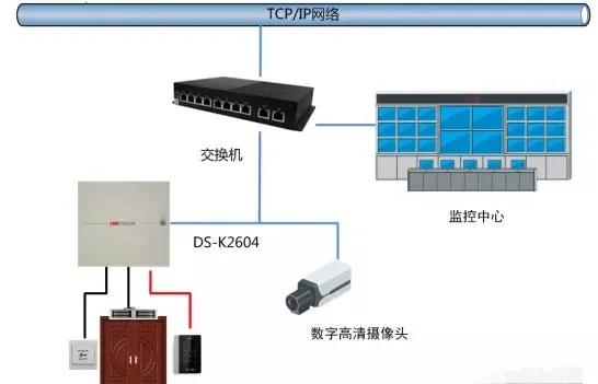 消防火警系统