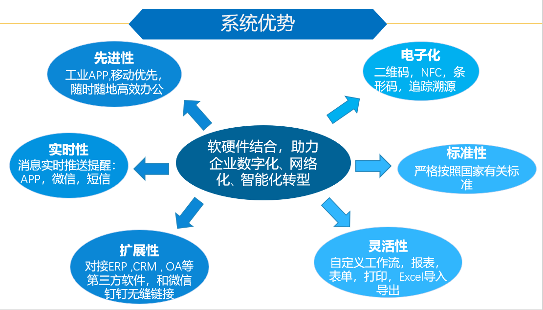 手机App