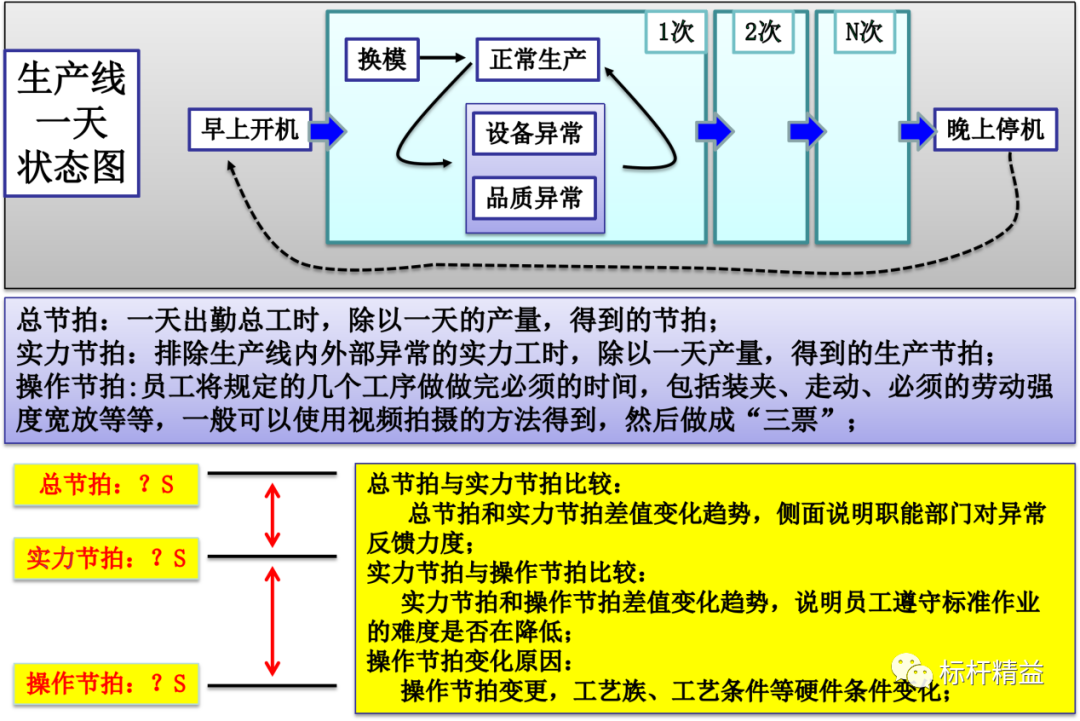 现场改善