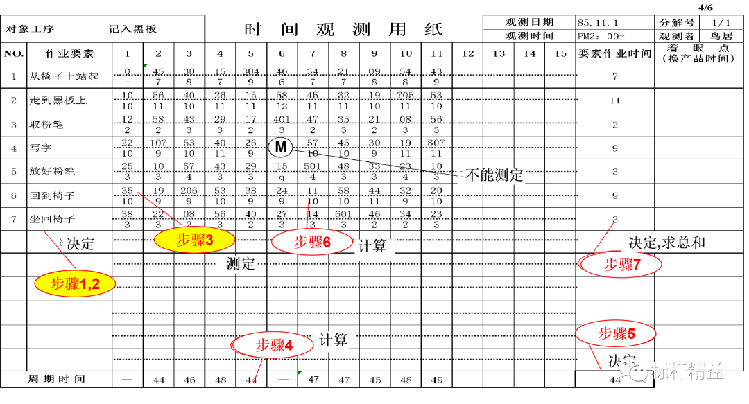 现场作业