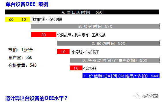 四个零